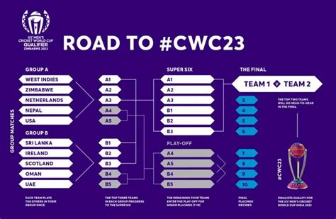 ICC World Cup Qualifier 2023: Squad List of all Six Qualified Teams for the Second Round