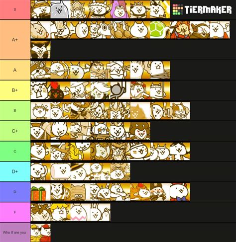 Super rare/Rare cats tier list | The Battle Cats! Amino