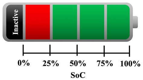 Energies | Free Full-Text | Current Trends for State-of-Charge (SoC) Estimation in Lithium-Ion ...