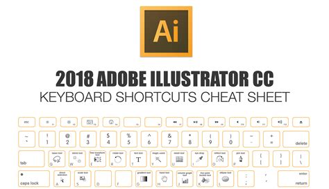 2017 adobe illustrator keyboard shortcuts - dudegarry