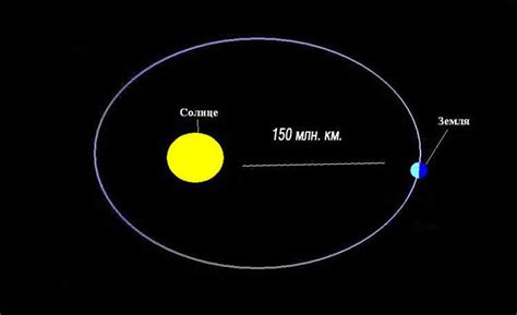 What does the term "astronomical unit" mean? - Explore the Universe: Your Guide to Astronomy