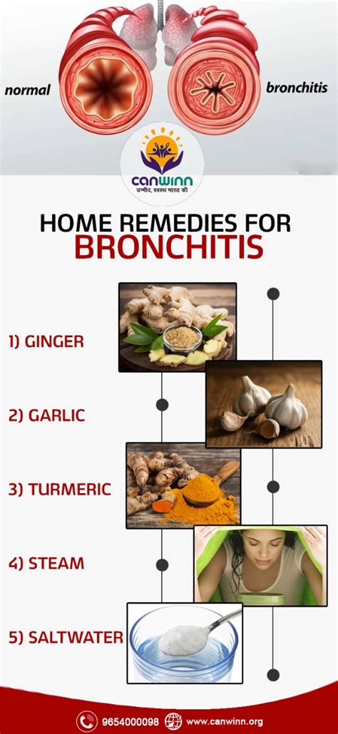 Home remedies for bronchitis - Canwinn Foundation - Canwinn