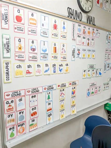 Sound Wall for Effective Classroom Learning