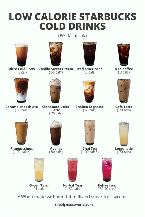 39 Best Low Calorie Starbucks Drinks (and 12 recipes!) - The Big Man's World