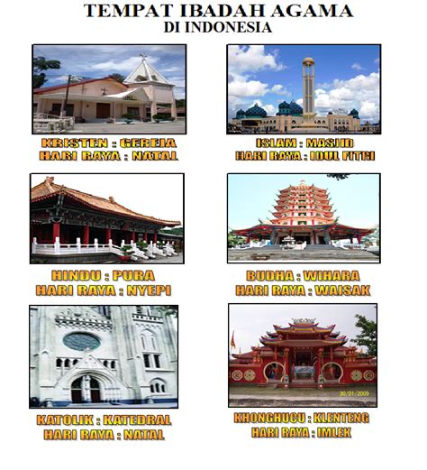 Gambar 6 Tempat Ibadah Di Indonesia Terbaru