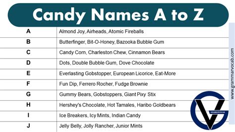 List of Candy Bar Names - GrammarVocab