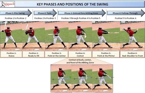 Swing the Bat! - CLOSED - Trainers - 17416 Evangeline Ln, Olney, MD ...