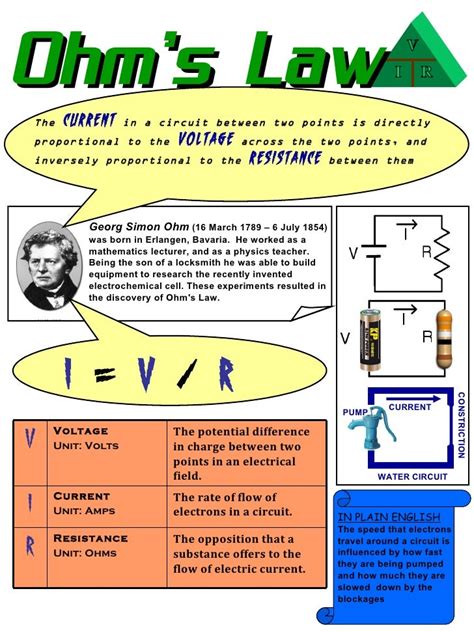 Ohm's Law