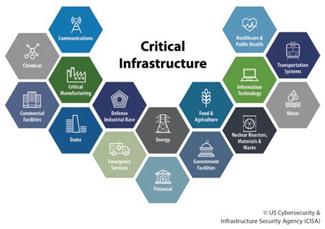 Cyberattacks on Critical Infrastructure Are Surging | Graphus