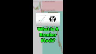 ICT Breaker Block Explained | Doovi