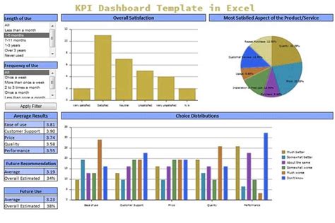 3 Project KPI Dashboard Template Excel - Excelonist