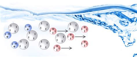 How To Make Deionized Water-NEWater