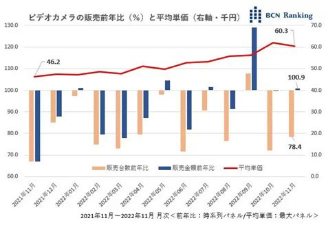 The latest camera stats (Flickr most popular cameras, compact and vlog camera trends, camera ...