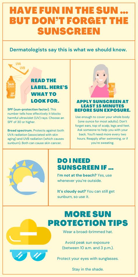 Infographic: Don’t Forget the Sunscreen | Right at Home Blog | Senior Care | Elder Care