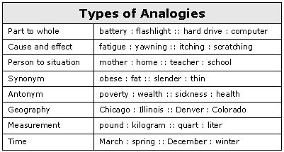 Improve Reading Skills with Analogies