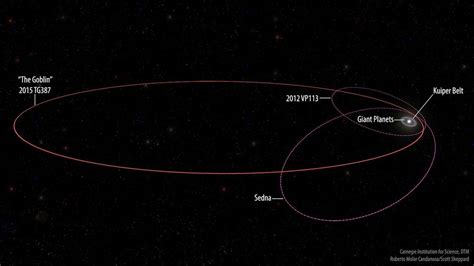 Astronomers Find Another Clue That Planet X Is Lurking Out There | Live Science