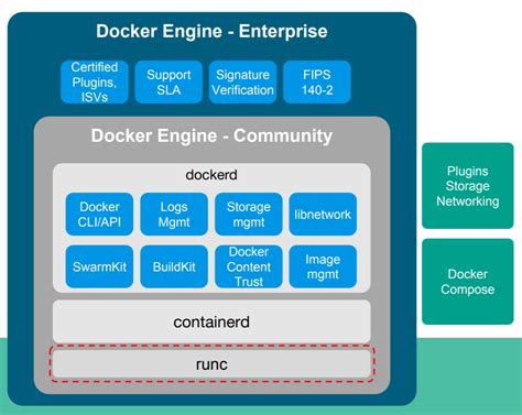 Top 5 Features of Docker Engine v18.09.1 That You Shouldn’t Miss Out ...