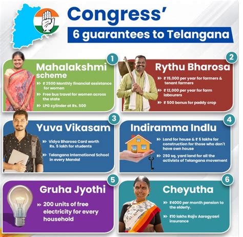 Telangana Congress Election Manifesto 2023 full details with analysis ...