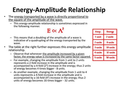 PPT - Introduction to Waves: Transverse and Longitudinal PowerPoint ...