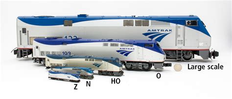 Model train scales explained