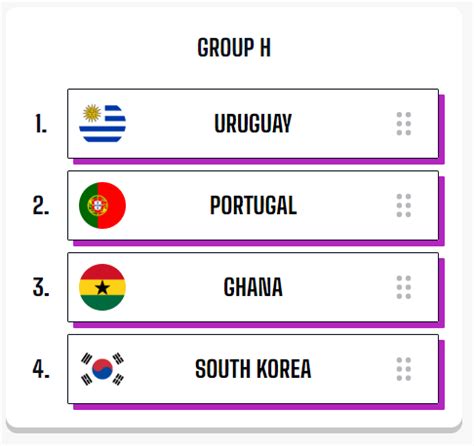 My World Cup Bracket: Aaron Barton's Predictions | The Analyst