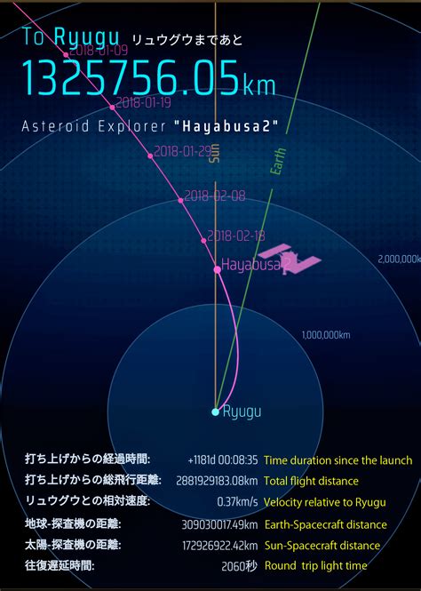 Hayabusa2 has detected Ryugu! | The Planetary Society