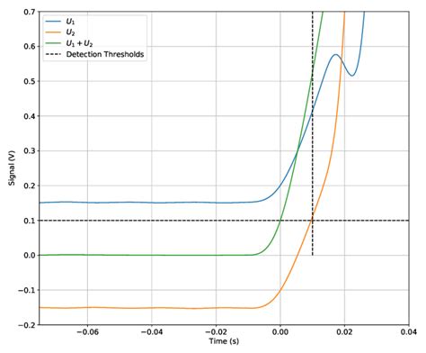 Voltages measured across a superconducting magnet during a quench. | Download Scientific Diagram