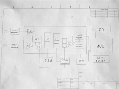 Fm Transmitter Block Diagram And Explanation Of Each Block Pdf