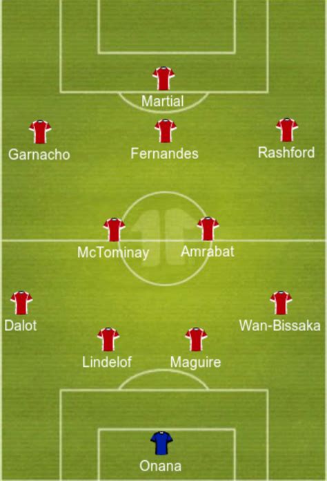 Predicted Manchester United lineup vs Everton | FootballTalk.org