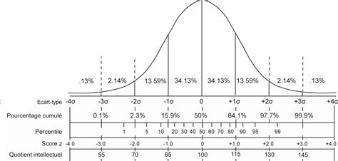 Statistiques – psynap6.ch