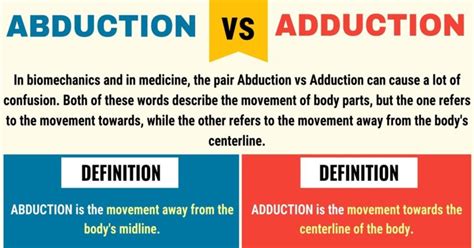 Abduction vs. Adduction: Basic Difference between Adduction vs ...