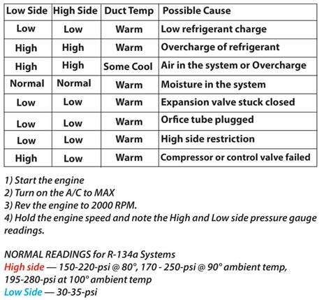 AC pressure gauge readings (2022)