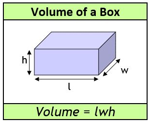 Volume of a Box Calculator