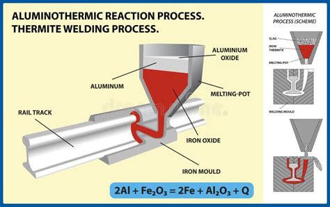 Proceso De Reacción Aluminotérmica. Proceso De Soldadura De Termitas ...