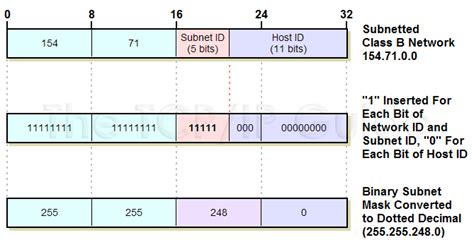 Ipv6 subnet mask table - miloclicks