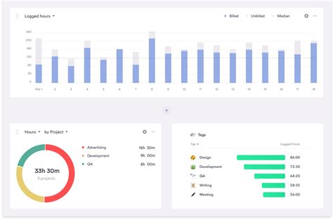 Time management charts: ideas and tools for visualizing your day