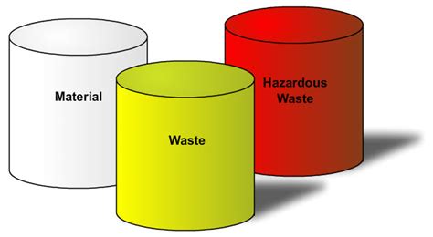 Waste Classification | Department of Toxic Substances Control