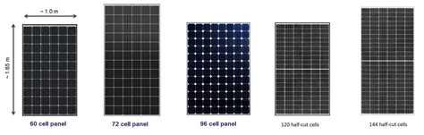 Most efficient solar panels 2023 — Clean Energy Reviews