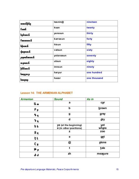 Basic Armenian Language Course