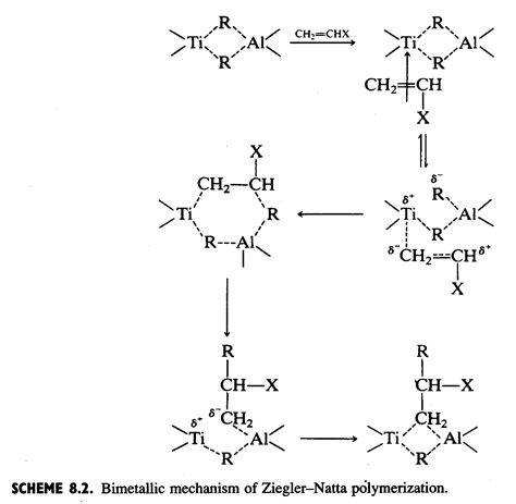 Ethylene_Polymers