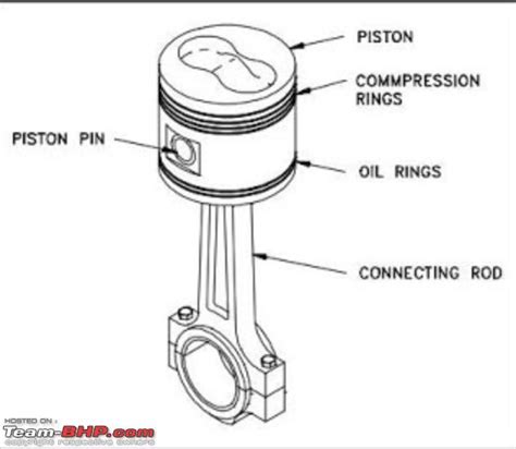 Imperfect engine displacement & power figures in vehicles | Team-BHP