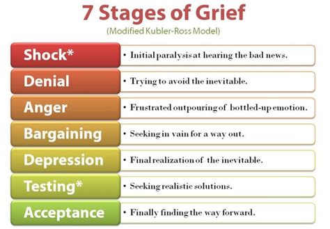 The Five Stages of Grief in "Lament for a Son" - Owlcation