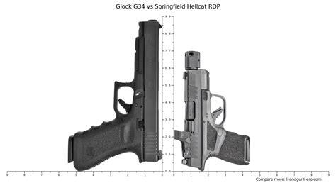 Glock G34 vs Springfield Hellcat RDP size comparison | Handgun Hero