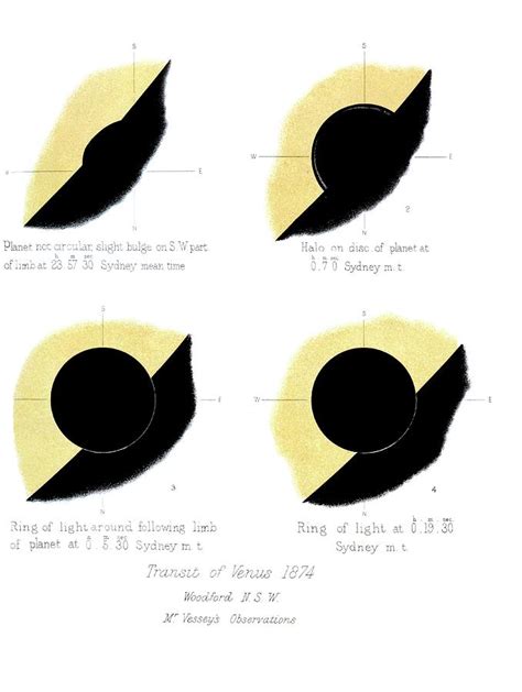 Transit Of Venus Photograph by Royal Astronomical Society/science Photo ...