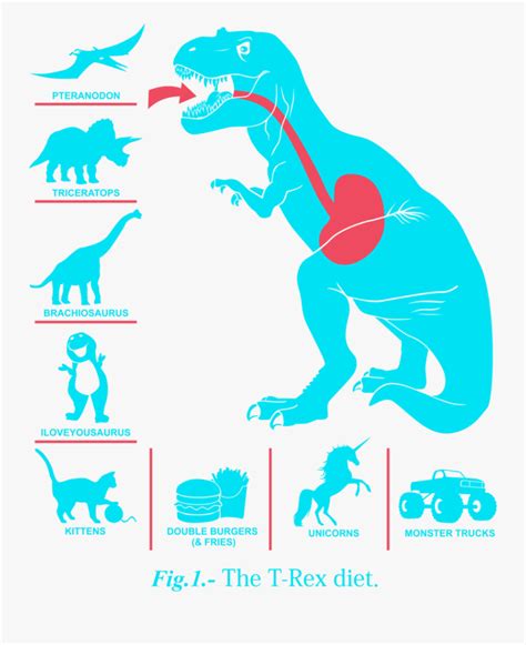 T Rex Diet Real , Free Transparent Clipart - ClipartKey