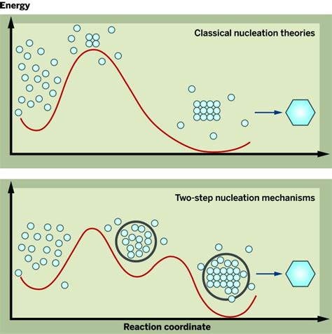 Illuminating Crystal Nucleation