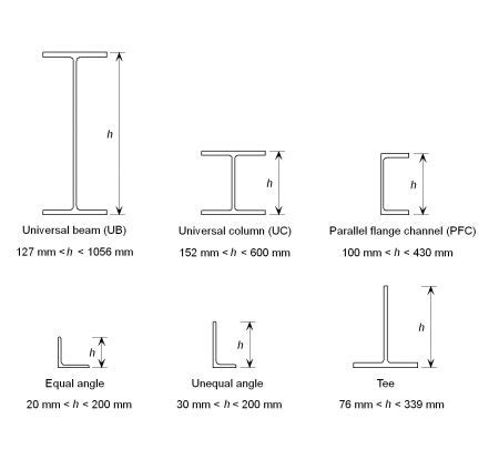 Steel section sizes - SteelConstruction.info