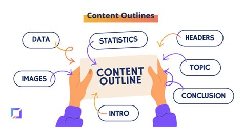 What & How To Write A Content Outline - Codeless