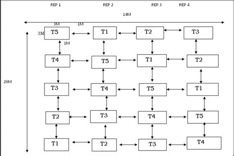 Treatment allocation in a Randomized Complete Block Design. | Download ...