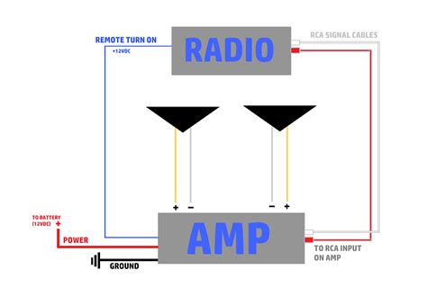 How to Install and Tune an Amp | Car Audio Advice